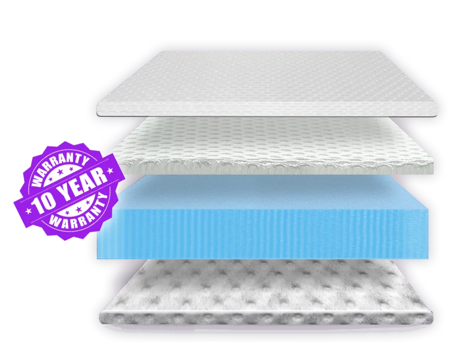 Exploded view of Nura 40HD Sports mattress layers