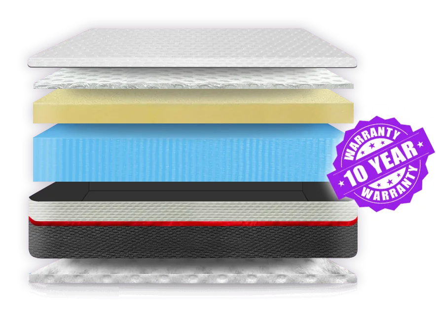 Exploded view of Nura 40HD mattress layers